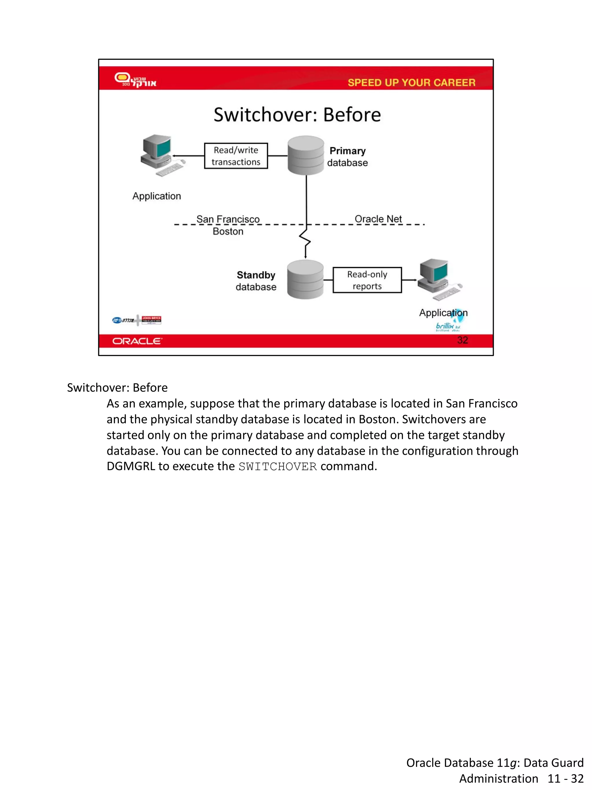 Oracle Database 11g: Data Guard Administration 11 - 32 
Switchover: Before As an example, suppose that the primary database is located in San Francisco and the physical standby database is located in Boston. Switchovers are started only on the primary database and completed on the target standby database. You can be connected to any database in the configuration through DGMGRL to execute the SWITCHOVER command.  
