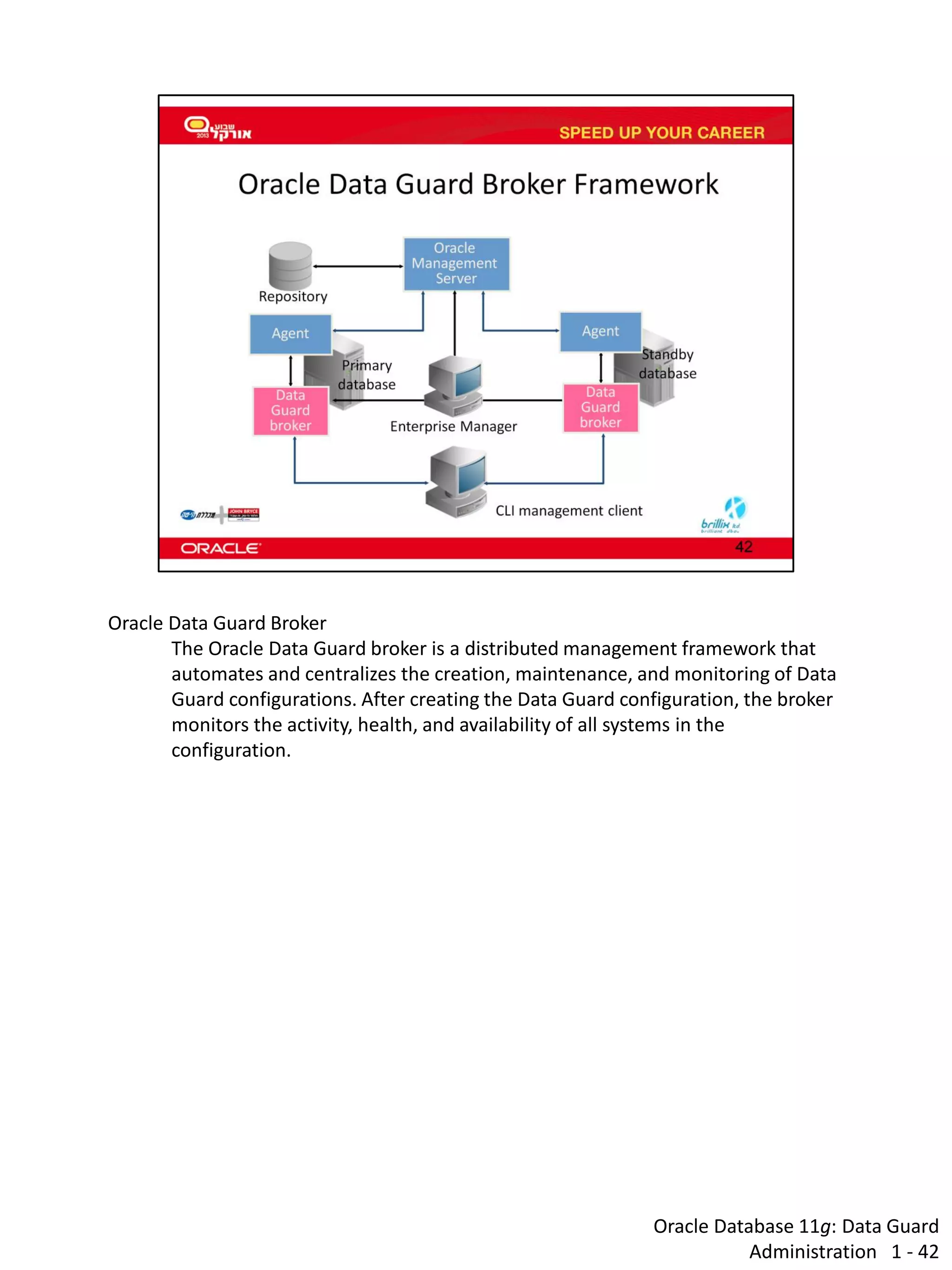Oracle Database 11g: Data Guard Administration 1 - 42 
Oracle Data Guard Broker 
The Oracle Data Guard broker is a distributed management framework that automates and centralizes the creation, maintenance, and monitoring of Data Guard configurations. After creating the Data Guard configuration, the broker monitors the activity, health, and availability of all systems in the configuration.  