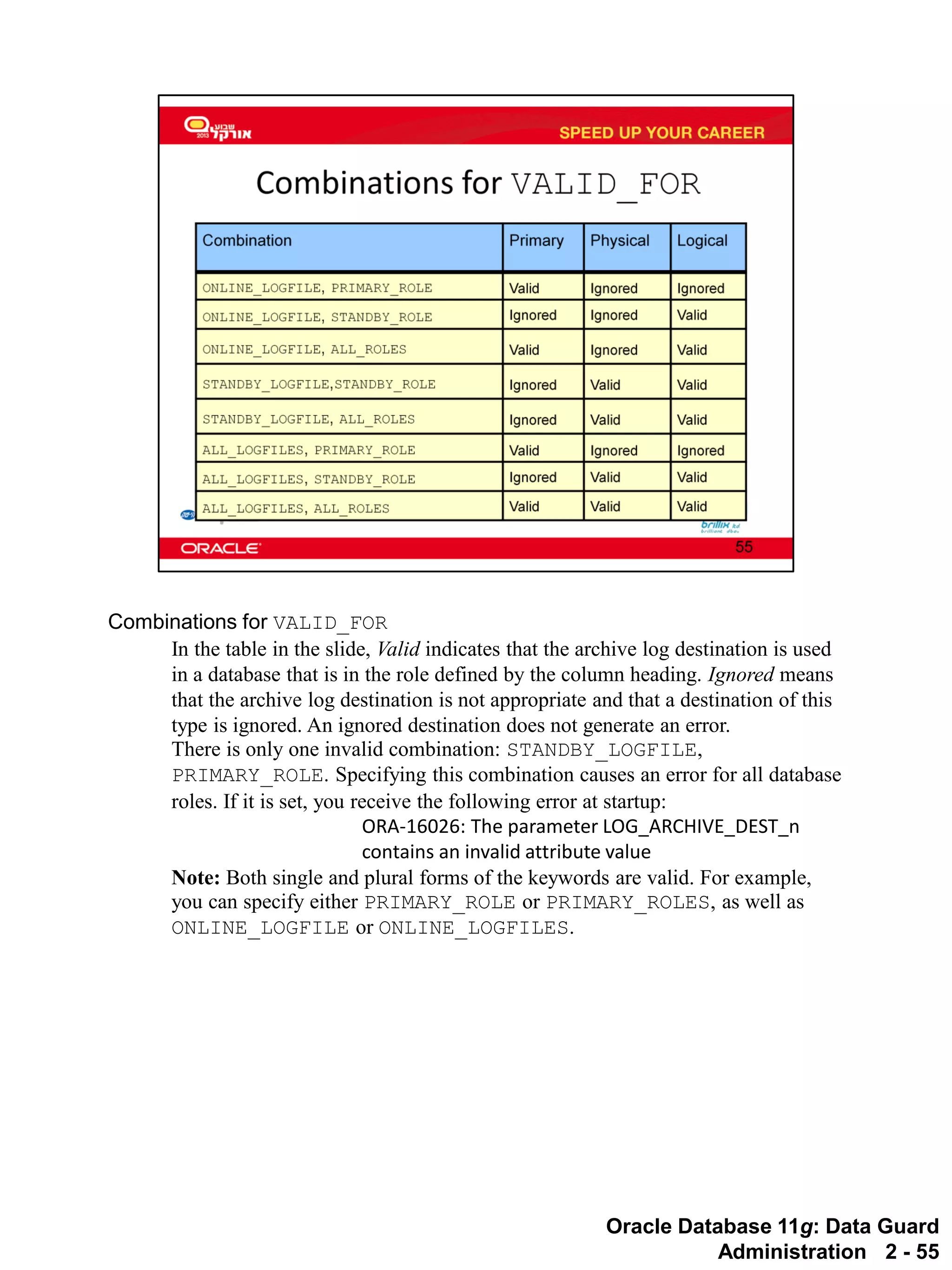 Oracle Database 11g: Data Guard Administration 2 - 55 
Combinations for VALID_FOR 
In the table in the slide, Valid indicates that the archive log destination is used in a database that is in the role defined by the column heading. Ignored means that the archive log destination is not appropriate and that a destination of this type is ignored. An ignored destination does not generate an error. 
There is only one invalid combination: STANDBY_LOGFILE, PRIMARY_ROLE. Specifying this combination causes an error for all database roles. If it is set, you receive the following error at startup: 
ORA-16026: The parameter LOG_ARCHIVE_DEST_n contains an invalid attribute value 
Note: Both single and plural forms of the keywords are valid. For example, you can specify either PRIMARY_ROLE or PRIMARY_ROLES, as well as ONLINE_LOGFILE or ONLINE_LOGFILES.  