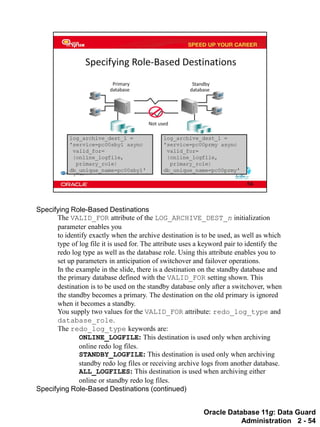 Oracle Data Guard A to Z | PDF