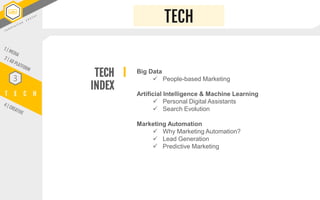 T E C H
3
Big Data
 People-based Marketing
Artificial Intelligence & Machine Learning
 Personal Digital Assistants
 Sea...