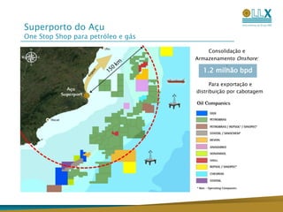 A 150 km da Bacia de Campos (85%  da produçãobrasileira de petróleo);