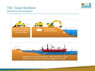 Tarifasnegociadas com o objetivo de garantiruma TIR  mínima de 15 % a.aemdólarnãoalavancadoatravés de contratos de longoprazo;