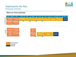 Arrendamento de terrenos e serviços;LLX Açu
