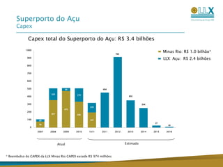 Complexo Industrial do AçuUm novo cluster para indústria pesada e offshorePÓLO METAL MECÂNICO  CIMENTEIRASIND. AUTOMOTIVA  CIDADE XVALE DO SILÍCIO   SIDER. WUHAN RPPNPÁTIO LOGÍSTICO/ UTP LLX SIDER.TERNIUMTERM. de MIN. de  FERROAÇO/GRANÉIS SÓLIDOS e LIQUTEs MPX AÇU  I/IIIND. OFFSHORE UCN  OSX    CARVÃO                         3.000 m MIN. FERRO                         PETRÓLEO                       1.400 m15.000 m90 km² Complexo Industrial (1,5x maior que a ilha de Manhattan)