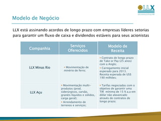     Recursos financeiros de longo prazo;