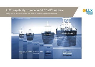LLX: capability to receive VLCCs/Chinamax
Only 7% of Brazilian Ports are able to receive capesize vessels*

       Source : (*) CEL/COPPEAD 2008 – vol 1 and Port Sites
 