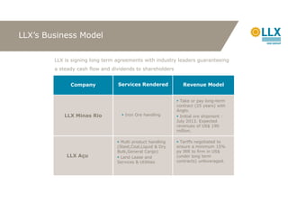 LLX’s Business Model

        LLX is signing long term agreements with industry leaders guaranteeing
        a steady cash flow and dividends to shareholders


              Company            Services Rendered             Revenue Model


                                                              Take or pay long-term
                                                            contract (25 years) with
                                                            Anglo.
           LLX Minas Rio            Iron Ore handling         Initial ore shipment :
                                                            July 2013. Expected
                                                            revenues of US$ 190
                                                            million.

                                   Multi product handling     Tariffs negotiated to
                                 (Steel,Coal,Liquid & Dry   ensure a minimum 15%
                                 Bulk,General Cargo)        py IRR to firm in US$
            LLX Açu                Land Lease and           (under long term
                                 Services & Utilities       contracts) unleveraged.
 