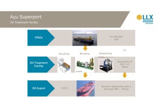 Açu Superport
Oil Treatment Facility




                   FPSOs                                      For 800,000
                                                                  bpd



                                                                            (+)
                               Desalting   Blending   Dewatering


                                                                     Investment of
               Oil Treatment                                           US$ 1.45
                   Facility                                              billion




                                                       Business opportunity with a
                 Oil Export     VLCCs                    leveraged IRR > 70% py
 