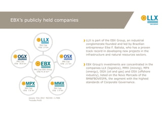 EBX’s publicly held companies



                                                                   LLX is part of the EBX Group, an industrial
                           Mkt Cap
                                                                   conglomerate founded and led by Brazilian
                          US$ 1.4 bn                               entrepreneur Eike F. Batista, who has a proven
                                                                   track record in developing new projects in the
                                                                   infrastructure and natural resources sectors.

   Mkt Cap                                             Mkt Cap
 US$ 30.6 bn                                          US$ 2.1 bn
                                                                   EBX Group’s investments are concentrated in the
                      Mkt Cap EBX Group
                                                                   companies LLX (logistics), MMX (mining), MPX
                        US$ 41.8 bn*                               (energy), OGX (oil and gas) and OSX (offshore
                                                                   industry), listed on the Novo Mercado of the
                                                                   BM&FBOVESPA, the segment with the highest
                                                                   standards of Corporate Governance.

          Mkt Cap                          Mkt Cap
         US$ 3.6 bn                       US$ 2.9 bn



               January 31st, 2012 - R$/USD – 1,7468
               *Includes PortX
 