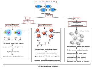 IB Chemistry on ICT, 3D software, Jmol, Pymol and Rasmol for Internal ...