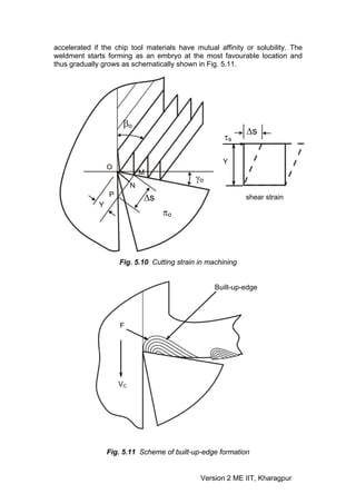 accelerated if the chip tool materials have mutual affinity or solubility. The
weldment starts forming as an embryo at the most favourable location and
thus gradually grows as schematically shown in Fig. 5.11.




                       βo
                                                              Δs
                                                       τs

                                                      Y
                  O
                               M
                                              γo
                           N
                  P
                               Δs                             shear strain
              Y
                                    πo




                      Fig. 5.10 Cutting strain in machining


                                                    Built-up-edge




                      F




                      VC




                  Fig. 5.11 Scheme of built-up-edge formation


                                               Version 2 ME IIT, Kharagpur
 