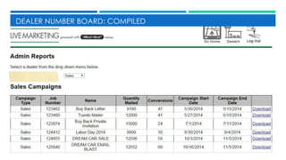 DEALER NUMBER BOARD: COMPILED
 