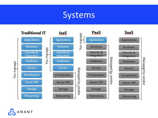 Systems
 