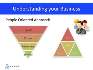 Understanding your Business
People Oriented Approach
 
