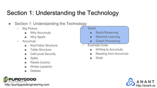 http://purdygoodengineering.com http://anant.us
● Section 1: Understanding the Technology
○ Big Picture
■ Why Accumulo
■ Why Spark
○ Accumulo
■ Key/Value Structure
■ Table Structure
■ Cell Level Security
■ Splits
■ Reads (scans)
■ Writes (upserts)
■ Deletes
○ Spark
■ Batch/Streaming
■ Machine Learning
■ Graph Processing
○ Example Code
■ Writing to Accumulo
■ Reading from Accumulo
■ Shell
Section 1: Understanding the Technology
 