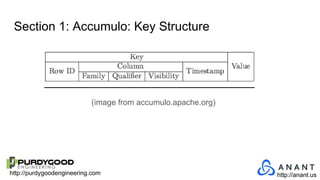 http://purdygoodengineering.com http://anant.us
Section 1: Accumulo: Key Structure
(image from accumulo.apache.org)
 