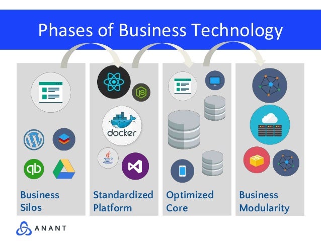 create your own crm roadmap create your own crm system