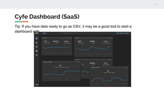 Dashboards & Portals | PPTX