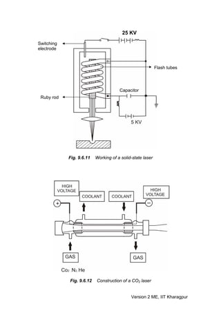 25 KV

Switching
electrode



                                                           Flash tubes




                                      Capacitor
 Ruby rod




            Fig. 9.6.11   Working of a solid-state laser




            Fig. 9.6.12   Construction of a CO2 laser


                                            Version 2 ME, IIT Kharagpur
 