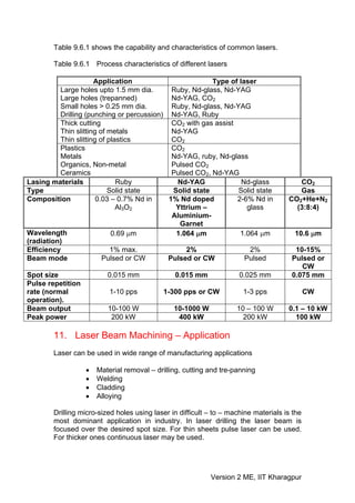 Table 9.6.1 shows the capability and characteristics of common lasers.

        Table 9.6.1 Process characteristics of different lasers

                      Application                        Type of laser
          Large holes upto 1.5 mm dia.       Ruby, Nd-glass, Nd-YAG
          Large holes (trepanned)            Nd-YAG, CO2
          Small holes > 0.25 mm dia.         Ruby, Nd-glass, Nd-YAG
          Drilling (punching or percussion) Nd-YAG, Ruby
          Thick cutting                      CO2 with gas assist
          Thin slitting of metals            Nd-YAG
          Thin slitting of plastics          CO2
          Plastics                           CO2
          Metals                             Nd-YAG, ruby, Nd-glass
          Organics, Non-metal                Pulsed CO2
          Ceramics                           Pulsed CO2, Nd-YAG
Lasing materials              Ruby            Nd-YAG              Nd-glass               CO2
Type                       Solid state       Solid state         Solid state             Gas
Composition            0.03 – 0.7% Nd in    1% Nd doped          2-6% Nd in           CO2+He+N2
                              Al3O2           Yttrium –             glass               (3:8:4)
                                             Aluminium-
                                               Garnet
Wavelength                  0.69 μm           1.064 μm            1.064 μm              10.6 μm
(radiation)
Efficiency                  1% max.              2%                  2%                 10-15%
Beam mode                Pulsed or CW       Pulsed or CW           Pulsed              Pulsed or
                                                                                          CW
Spot size                 0.015 mm              0.015 mm              0.025 mm         0.075 mm
Pulse repetition
rate (normal               1-10 pps         1-300 pps or CW            1-3 pps                CW
operation).
Beam output               10-100 W              10-1000 W            10 – 100 W       0.1 – 10 kW
Peak power                 200 kW                400 kW                200 kW           100 kW

        11. Laser Beam Machining – Application
        Laser can be used in wide range of manufacturing applications

                   •   Material removal – drilling, cutting and tre-panning
                   •   Welding
                   •   Cladding
                   •   Alloying

        Drilling micro-sized holes using laser in difficult – to – machine materials is the
        most dominant application in industry. In laser drilling the laser beam is
        focused over the desired spot size. For thin sheets pulse laser can be used.
        For thicker ones continuous laser may be used.




                                                            Version 2 ME, IIT Kharagpur
 