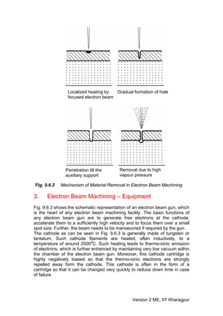 Localized heating by  Gradual formation of hole
                 focused electron beam




                Penetration till the       Removal due to high
                auxiliary support          vapour pressure

`Fig. 9.6.2   Mechanism of Material Removal in Electron Beam Machining

3.     Electron Beam Machining – Equipment
Fig. 9.6.3 shows the schematic representation of an electron beam gun, which
is the heart of any electron beam machining facility. The basic functions of
any electron beam gun are to generate free electrons at the cathode,
accelerate them to a sufficiently high velocity and to focus them over a small
spot size. Further, the beam needs to be manoeuvred if required by the gun.
The cathode as can be seen in Fig. 9.6.3 is generally made of tungsten or
tantalum. Such cathode filaments are heated, often inductively, to a
temperature of around 25000C. Such heating leads to thermo-ionic emission
of electrons, which is further enhanced by maintaining very low vacuum within
the chamber of the electron beam gun. Moreover, this cathode cartridge is
highly negatively biased so that the thermo-ionic electrons are strongly
repelled away form the cathode. This cathode is often in the form of a
cartridge so that it can be changed very quickly to reduce down time in case
of failure.




                                                 Version 2 ME, IIT Kharagpur
 
