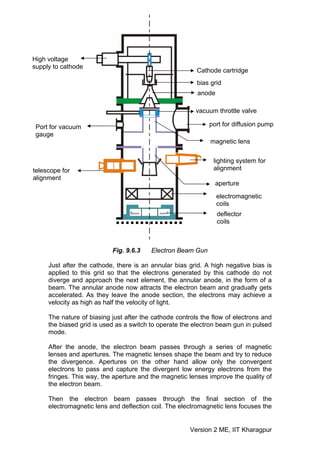 High voltage
supply to cathode
                                                         Cathode cartridge
                                                         bias grid
                                                         anode

                                                         vacuum throttle valve

 Port for vacuum                                             port for diffusion pump
 gauge
                                                              magnetic lens


                                                               lighting system for
telescope for                                                  alignment
alignment
                                                               aperture

                                                                 electromagnetic
                                                                 coils
                                                                 deflector
                                                                 coils



                           Fig. 9.6.3    Electron Beam Gun

     Just after the cathode, there is an annular bias grid. A high negative bias is
     applied to this grid so that the electrons generated by this cathode do not
     diverge and approach the next element, the annular anode, in the form of a
     beam. The annular anode now attracts the electron beam and gradually gets
     accelerated. As they leave the anode section, the electrons may achieve a
     velocity as high as half the velocity of light.

     The nature of biasing just after the cathode controls the flow of electrons and
     the biased grid is used as a switch to operate the electron beam gun in pulsed
     mode.

     After the anode, the electron beam passes through a series of magnetic
     lenses and apertures. The magnetic lenses shape the beam and try to reduce
     the divergence. Apertures on the other hand allow only the convergent
     electrons to pass and capture the divergent low energy electrons from the
     fringes. This way, the aperture and the magnetic lenses improve the quality of
     the electron beam.

     Then the electron beam passes through the final section of the
     electromagnetic lens and deflection coil. The electromagnetic lens focuses the


                                                       Version 2 ME, IIT Kharagpur
 