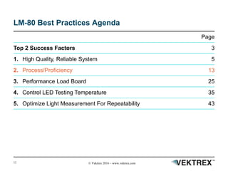 12 © Vektrex 2016 – www.vektrex.com
LM-80 Best Practices Agenda
Page
Top 2 Success Factors 3
1. High Quality, Reliable System 5
2. Process/Proficiency 13
3. Performance Load Board 25
4. Control LED Testing Temperature 35
5. Optimize Light Measurement For Repeatability 43
 
