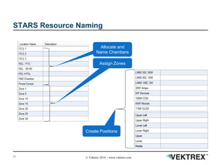17 © Vektrex 2016 – www.vektrex.com
STARS Resource Naming
Assign Zones
Allocate and
Name Chambers
Create Positions
 