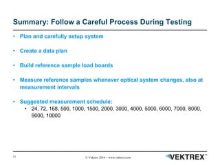 23 © Vektrex 2016 – www.vektrex.com
Summary: Follow a Careful Process During Testing
• Plan and carefully setup system
• Create a data plan
• Build reference sample load boards
• Measure reference samples whenever optical system changes, also at
measurement intervals
• Suggested measurement schedule:
• 24, 72, 168, 500, 1000, 1500, 2000, 3000, 4000, 5000, 6000, 7000, 8000,
9000, 10000
 