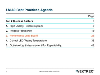 24 © Vektrex 2016 – www.vektrex.com
LM-80 Best Practices Agenda
Page
Top 2 Success Factors 3
1. High Quality, Reliable System 5
2. Process/Proficiency 13
3. Performance Load Board 25
4. Control LED Testing Temperature 35
5. Optimize Light Measurement For Repeatability 43
 