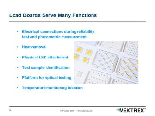 26 © Vektrex 2016 – www.vektrex.com
Load Boards Serve Many Functions
• Electrical connections during reliability
test and photometric measurement
• Heat removal
• Physical LED attachment
• Test sample identification
• Platform for optical testing
• Temperature monitoring location
 
