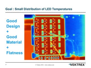 27 © Vektrex 2016 – www.vektrex.com
Goal : Small Distribution of LED Temperatures
Good
Design
+
Good
Material
+
Flatness
 