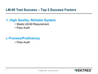 3 © Vektrex 2016 – www.vektrex.com
LM-80 Test Success – Top 2 Success Factors
1. High Quality, Reliable System
• Meets LM-80 Requirement
• Pass Audit
2. Process/Proficiency
• Pass Audit
 