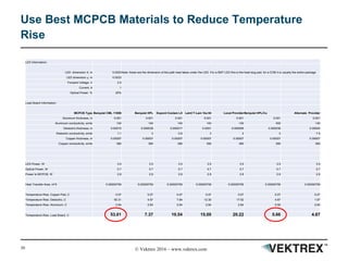 30 © Vektrex 2016 – www.vektrex.com
Use Best MCPCB Materials to Reduce Temperature
Rise
LED Information:
LED dimension X, m 0.0023Note: these are the dimension of the path heat takes under the LED. For a SMT LED this is the heat slug pad, for a COB it is usually the entire package
LED dimension y, m 0.0033
Forward Voltage, V 3.5
Current, A 1
Optical Power, % 20%
Load Board Information:
MCPCB Type Berquist CML 11006 Berquist HPL Dupont Coolam LX Laird T-Lam 1ka 04 Local ProviderBerquist HPL/Cu Alternate Provider
Aluminum thickness, m 0.001 0.001 0.001 0.001 0.001 0.001 0.001
Aluminum conductivity, w/mk 140 140 140 140 140 400 140
Dielectric thickness, m 0.00015 0.000038 0.000017 0.0001 0.000095 0.000038 0.00004
Dielectric conductivity, w/mk 1.1 3 0.8 3 2 3 7.5
Copper thickness, m 0.00007 0.00007 0.00007 0.00007 0.00007 0.00007 0.00007
Copper conductivity, w/mk 390 390 390 390 390 390 390
LED Power, W 3.5 3.5 3.5 3.5 3.5 3.5 3.5
Optical Power, W 0.7 0.7 0.7 0.7 0.7 0.7 0.7
Power to MCPCB, W 2.8 2.8 2.8 2.8 2.8 2.8 2.8
Heat Transfer Area, m^2 0.00000759 0.00000759 0.00000759 0.00000759 0.00000759 0.00000759 0.00000759
Temperature Rise, Copper Pad, C 0.07 0.07 0.07 0.07 0.07 0.07 0.07
Temperature Rise, Dielectric, C 50.31 4.67 7.84 12.30 17.52 4.67 1.97
Temperature Rise, Aluminum, C 2.64 2.64 2.64 2.64 2.64 0.92 2.64
Temperature Rise, Load Board, C 53.01 7.37 10.54 15.00 20.22 5.66 4.67
 