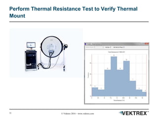 32 © Vektrex 2016 – www.vektrex.com
Perform Thermal Resistance Test to Verify Thermal
Mount
 