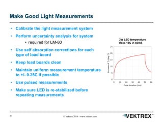 46 © Vektrex 2016 – www.vektrex.com
Make Good Light Measurements
• Calibrate the light measurement system
• Perform uncertainty analysis for system
• required for LM-80
• Use self absorption corrections for each
type of load board
• Keep load boards clean
• Maintain uniform measurement temperature
to +/- 0.25C if possible
• Use pulsed measurements
• Make sure LED is re-stabilized before
repeating measurements
0
5
10
15
20
25
0 10 20 30 40 50 60
Pulse duration (ms)
IncreaseofTj(degC)
3W LED temperature
rises 19C in 50mS
 