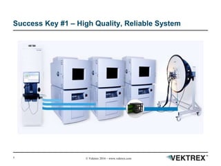 5 © Vektrex 2016 – www.vektrex.com
Success Key #1 – High Quality, Reliable System
 