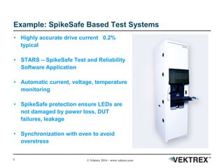 6 © Vektrex 2016 – www.vektrex.com
Example: SpikeSafe Based Test Systems
• Highly accurate drive current 0.2%
typical
• STARS – SpikeSafe Test and Reliability
Software Application
• Automatic current, voltage, temperature
monitoring
• SpikeSafe protection ensure LEDs are
not damaged by power loss, DUT
failures, leakage
• Synchronization with oven to avoid
overstress
 