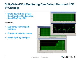 8 © Vektrex 2016 – www.vektrex.com
SpikeSafe dV/dt Monitoring Can Detect Abnormal LED
Vf Changes
• Shuts down if dV greater
than threshold in detection
time (50mS to 1.5S)
Detects:
• LED array current path
changes
• Connector contact issues
• Some rapid Tj changes
 