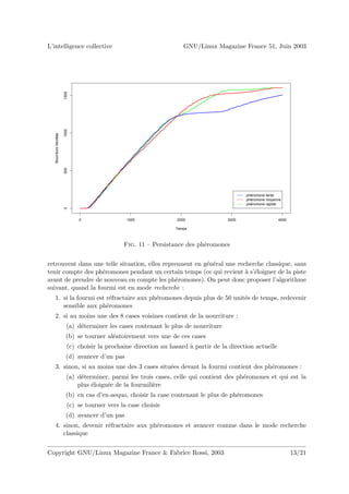 L’intelligence collective                                             GNU/Linux Magazine France 51, Juin 2003

                         1500
                         1000
   Nourriture récoltée

                         500




                                                                                             phéromone lente
                                                                                             phéromone moyenne
                                                                                             phéromone rapide
                         0




                                0                 1000             2000               3000                  4000

                                                                   Temps



                                                Fig. 11 – Persistance des ph´romones
                                                                            e


retrouvent dans une telle situation, elles reprennent en g´n´ral une recherche classique, sans
                                                          e e
tenir compte des ph´romones pendant un certain temps (ce qui revient ` s’´loigner de la piste
                    e                                                   a e
avant de prendre de nouveau en compte les ph´romones). On peut donc proposer l’algorithme
                                               e
suivant, quand la fourmi est en mode recherche :
   1. si la fourmi est r´fractaire aux ph´romones depuis plus de 50 unit´s de temps, redevenir
                        e                e                              e
      sensible aux ph´romones
                       e
   2. si au moins une des 8 cases voisines contient de la nourriture :
                           (a) d´terminer les cases contenant le plus de nourriture
                                e
                           (b) se tourner al´atoirement vers une de ces cases
                                            e
                           (c) choisir la prochaine direction au hasard ` partir de la direction actuelle
                                                                        a
                           (d) avancer d’un pas
   3. sinon, si au moins une des 3 cases situ´es devant la fourmi contient des ph´romones :
                                             e                                   e
                           (a) d´terminer, parmi les trois cases, celle qui contient des ph´romones et qui est la
                                e                                                          e
                               plus ´loign´e de la fourmili`re
                                    e     e                e
                           (b) en cas d’ex-aequo, choisir la case contenant le plus de ph´romones
                                                                                         e
                           (c) se tourner vers la case choisie
                           (d) avancer d’un pas
   4. sinon, devenir r´fractaire aux ph´romones et avancer comme dans le mode recherche
                      e                e
      classique


Copyright GNU/Linux Magazine France & Fabrice Rossi, 2003                                                          13/21
 
