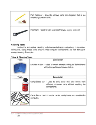 Part Retriever – Used to retrieve parts from location that is too
small for your hand to fit.
Flashlight – Used to light up areas that you cannot see well.
Cleaning Tools
Having the appropriate cleaning tools is essential when maintaining or repairing
computers. Using these tools ensures that computer components are not damaged
during cleaning. Examples:
Table 4. Cleaning Tools
Tools Description
Lint-free Cloth – Used to clean different computer components
without scratching or leaving debris.
Tools Description
Compressed Air – Used to blow away dust and debris from
different computer parts without touching the
components.
Cable Ties – Used to bundle cables neatly inside and outside of a
computer.
ICT- COMPUTER HARDWARE SERVICING
30
 