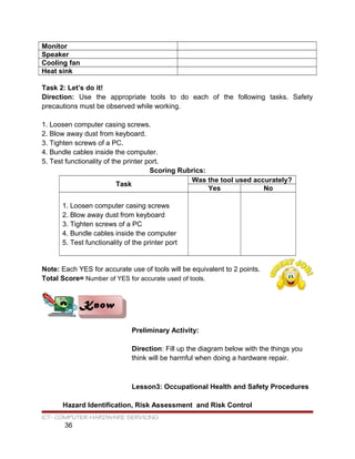 Monitor
Speaker
Cooling fan
Heat sink
Task 2: Let’s do it!
Direction: Use the appropriate tools to do each of the following tasks. Safety
precautions must be observed while working.
1. Loosen computer casing screws.
2. Blow away dust from keyboard.
3. Tighten screws of a PC.
4. Bundle cables inside the computer.
5. Test functionality of the printer port.
Scoring Rubrics:
Task
Was the tool used accurately?
Yes No
1. Loosen computer casing screws
2. Blow away dust from keyboard
3. Tighten screws of a PC
4. Bundle cables inside the computer
5. Test functionality of the printer port
Note: Each YES for accurate use of tools will be equivalent to 2 points.
Total Score= Number of YES for accurate used of tools.
Preliminary Activity:
Direction: Fill up the diagram below with the things you
think will be harmful when doing a hardware repair.
Lesson3: Occupational Health and Safety Procedures
Hazard Identification, Risk Assessment and Risk Control
ICT- COMPUTER HARDWARE SERVICING
36
KnowKnow
 