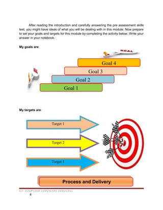 After reading the introduction and carefully answering the pre assessment skills
test, you might have ideas of what you will be dealing with in this module. Now prepare
to set your goals and targets for this module by completing the activity below. Write your
answer in your notebook.
My goals are:
My targets are:
ICT- COMPUTER HARDWARE SERVICING
4
Process and DeliveryProcess and Delivery
Goal 4
Goal 3
Goal 2
Goal 1
Target 1
Target 2
Target 3
 
