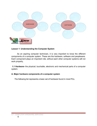 Lesson 1: Understanding the Computer System
As an aspiring computer technician, it is very important to know the different
components of a computer system. These are the hardware, software and peopleware.
Each component plays an important role, without each other computer systems will not
work properly.
1.1 Hardware- the physical, touchable, electronic and mechanical parts of a computer
system.
A. Major hardware components of a computer system
The following list represents a basic set of hardware found in most PCs.
ICT- COMPUTER HARDWARE SERVICING
6
KnowKnow
 