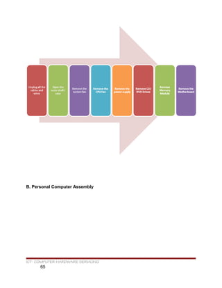 B. Personal Computer Assembly
ICT- COMPUTER HARDWARE SERVICING
65
 