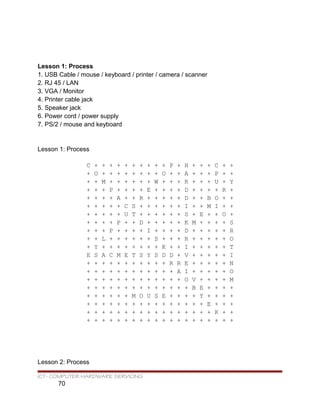 Lesson 1: Process
1. USB Cable / mouse / keyboard / printer / camera / scanner
2. RJ 45 / LAN
3. VGA / Monitor
4. Printer cable jack
5. Speaker jack
6. Power cord / power supply
7. PS/2 / mouse and keyboard
Lesson 1: Process
C + + + + + + + + + + P + H + + + C + +
+ O + + + + + + + + O + + A + + + P + +
+ + M + + + + + + W + + + R + + + U + Y
+ + + P + + + + E + + + + D + + + + R +
+ + + + A + + R + + + + + D + + B O + +
+ + + + + C S + + + + + + I + + M I + +
+ + + + + U T + + + + + + S + E + + O +
+ + + + P + + D + + + + + K M + + + + S
+ + + P + + + + I + + + + D + + + + + R
+ + L + + + + + + S + + + R + + + + + O
+ Y + + + + + + + + K + + I + + + + + T
E S A C M E T S Y S D D + V + + + + + I
+ + + + + + + + + + + R R E + + + + + N
+ + + + + + + + + + + + A I + + + + + O
+ + + + + + + + + + + + + O V + + + + M
+ + + + + + + + + + + + + + B E + + + +
+ + + + + + M O U S E + + + + Y + + + +
+ + + + + + + + + + + + + + + + E + + +
+ + + + + + + + + + + + + + + + + K + +
+ + + + + + + + + + + + + + + + + + + +
Lesson 2: Process
ICT- COMPUTER HARDWARE SERVICING
70
 