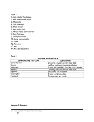 Task 1:
1. Anti- Static Wrist strap
2. Flat head screw driver
3. Flashlight
4. Lint free cloth
5. Multi- tester
6. Anti static mat
7. Philips head Screw driver
8. Part Retriever
9. Compressed air
10. Loop back adapter
11. Torx
12. Tweezer
13. Hex
14. Needle Nose Plier
Task 1
COMPUTER MAINTENANCE
COMPONENTS TO CLEAN CLEAN WITH:
Computer case Cleaning solution and lint free cloth
Mouse Lint free cloth and cleaning solution
Keyboard Brush, lint free cloth, mini vacuum cleaner
Monitor Cleaning solution and lint free cloth
Speaker Brush and lint free cloth
Cooling fan Brush, compressed air
Heat sink Compressed air, brush
Lesson 3: Process
ICT- COMPUTER HARDWARE SERVICING
71
 