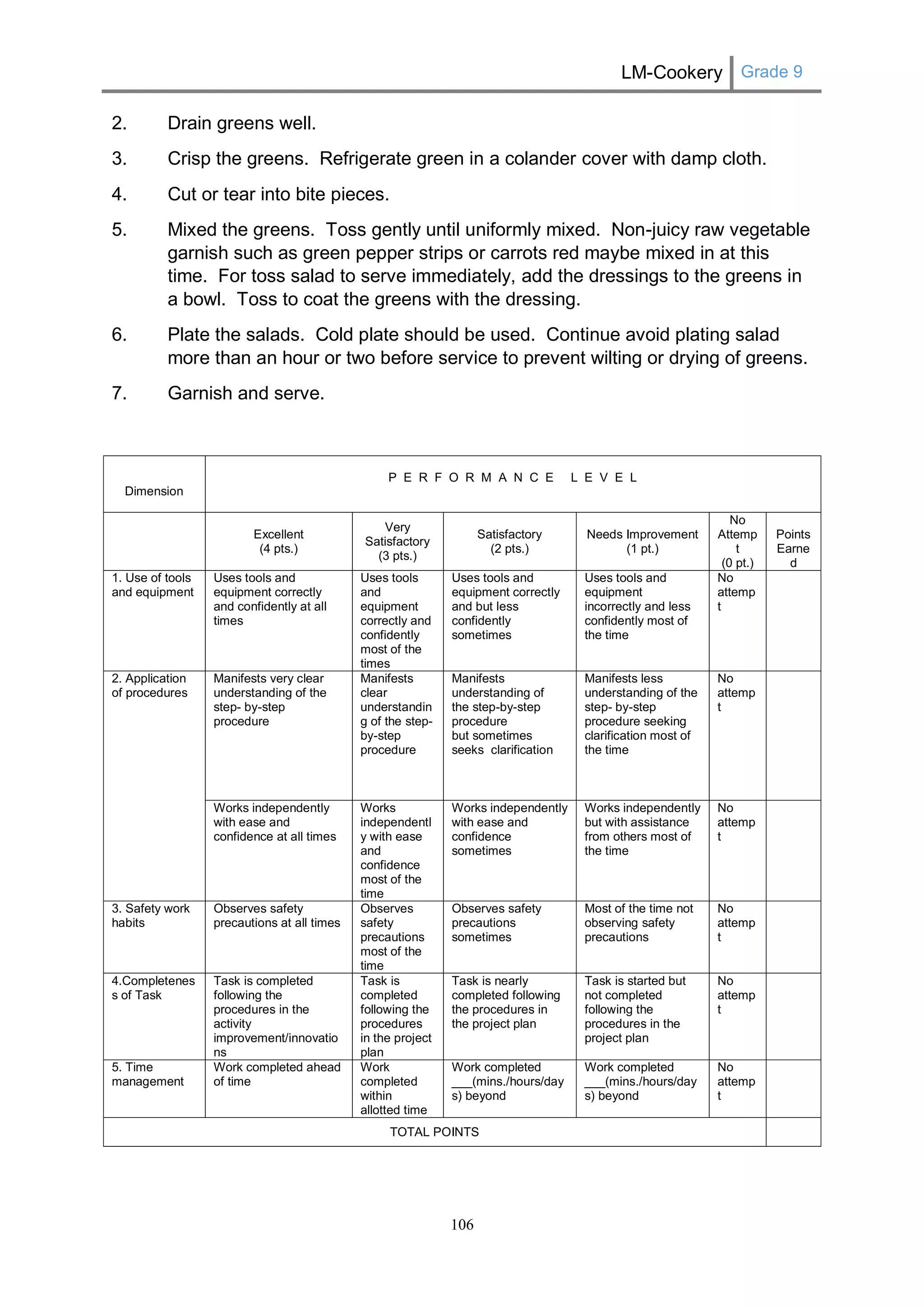 LM-Cookery Grade 9 
106 
2. Drain greens well. 
3. Crisp the greens. Refrigerate green in a colander cover with damp cloth. 
4. Cut or tear into bite pieces. 
5. Mixed the greens. Toss gently until uniformly mixed. Non-juicy raw vegetable garnish such as green pepper strips or carrots red maybe mixed in at this time. For toss salad to serve immediately, add the dressings to the greens in a bowl. Toss to coat the greens with the dressing. 
6. Plate the salads. Cold plate should be used. Continue avoid plating salad more than an hour or two before service to prevent wilting or drying of greens. 
7. Garnish and serve. 
Dimension 
P E R F O R M A N C E L E V E L 
Excellent 
(4 pts.) 
Very Satisfactory 
(3 pts.) 
Satisfactory 
(2 pts.) 
Needs Improvement 
(1 pt.) 
No Attempt 
(0 pt.) 
Points 
Earned 
1. Use of tools and equipment 
Uses tools and equipment correctly and confidently at all times 
Uses tools and equipment correctly and confidently most of the times 
Uses tools and equipment correctly and but less confidently sometimes 
Uses tools and equipment incorrectly and less confidently most of the time 
No attempt 
2. Application of procedures 
Manifests very clear understanding of the step- by-step procedure 
Manifests clear understanding of the step- by-step procedure 
Manifests understanding of 
the step-by-step procedure 
but sometimes seeks clarification 
Manifests less understanding of the step- by-step procedure seeking clarification most of the time 
No attempt 
Works independently with ease and confidence at all times 
Works independently with ease and confidence most of the time 
Works independently with ease and confidence sometimes 
Works independently but with assistance from others most of the time 
No attempt 
3. Safety work habits 
Observes safety precautions at all times 
Observes safety precautions most of the time 
Observes safety precautions sometimes 
Most of the time not observing safety precautions 
No attempt 
4.Completeness of Task 
Task is completed following the procedures in the activity improvement/innovations 
Task is completed following the procedures in the project plan 
Task is nearly completed following the procedures in the project plan 
Task is started but not completed following the procedures in the project plan 
No attempt 
5. Time management 
Work completed ahead of time 
Work completed within allotted time 
Work completed ___(mins./hours/days) beyond 
Work completed ___(mins./hours/days) beyond 
No attempt 
TOTAL POINTS 
 