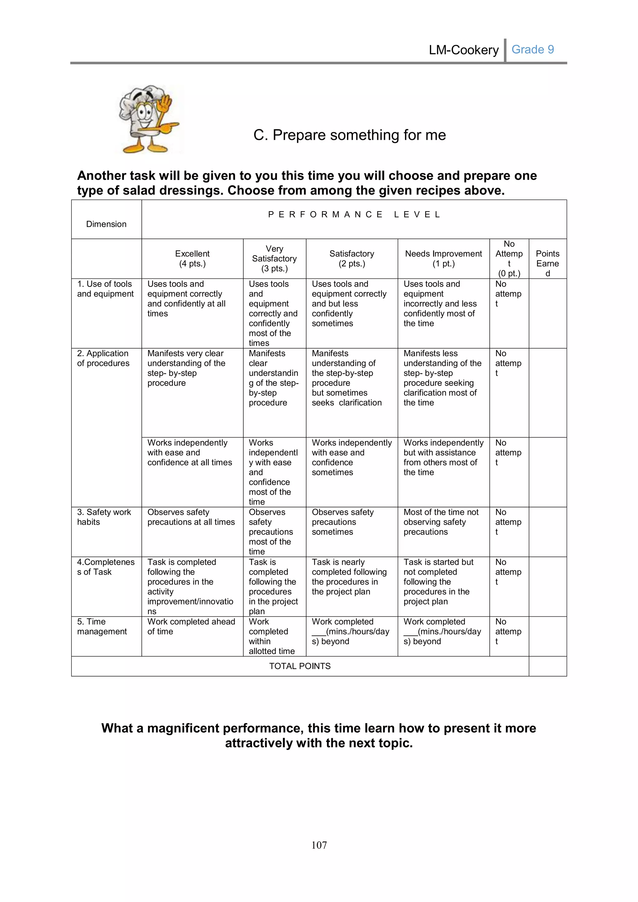 LM-Cookery Grade 9 
107 
C. Prepare something for me 
Another task will be given to you this time you will choose and prepare one type of salad dressings. Choose from among the given recipes above. 
What a magnificent performance, this time learn how to present it more attractively with the next topic. 
Dimension 
P E R F O R M A N C E L E V E L 
Excellent 
(4 pts.) 
Very Satisfactory 
(3 pts.) 
Satisfactory 
(2 pts.) 
Needs Improvement 
(1 pt.) 
No Attempt 
(0 pt.) 
Points 
Earned 
1. Use of tools and equipment 
Uses tools and equipment correctly and confidently at all times 
Uses tools and equipment correctly and confidently most of the times 
Uses tools and equipment correctly and but less confidently sometimes 
Uses tools and equipment incorrectly and less confidently most of the time 
No attempt 
2. Application of procedures 
Manifests very clear understanding of the step- by-step procedure 
Manifests clear understanding of the step- by-step procedure 
Manifests understanding of 
the step-by-step procedure 
but sometimes seeks clarification 
Manifests less understanding of the step- by-step procedure seeking clarification most of the time 
No attempt 
Works independently with ease and confidence at all times 
Works independently with ease and confidence most of the time 
Works independently with ease and confidence sometimes 
Works independently but with assistance from others most of the time 
No attempt 
3. Safety work habits 
Observes safety precautions at all times 
Observes safety precautions most of the time 
Observes safety precautions sometimes 
Most of the time not observing safety precautions 
No attempt 
4.Completeness of Task 
Task is completed following the procedures in the activity improvement/innovations 
Task is completed following the procedures in the project plan 
Task is nearly completed following the procedures in the project plan 
Task is started but not completed following the procedures in the project plan 
No attempt 
5. Time management 
Work completed ahead of time 
Work completed within allotted time 
Work completed ___(mins./hours/days) beyond 
Work completed ___(mins./hours/days) beyond 
No attempt 
TOTAL POINTS 
 